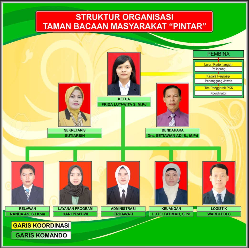 Struktur Organisasi TBM